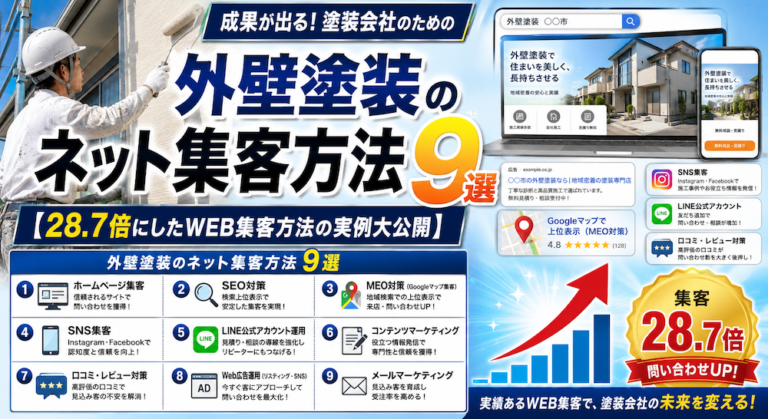 外壁塗装のネット集客方法9選【28.7倍にしたWEB集客方法の実例大公開】