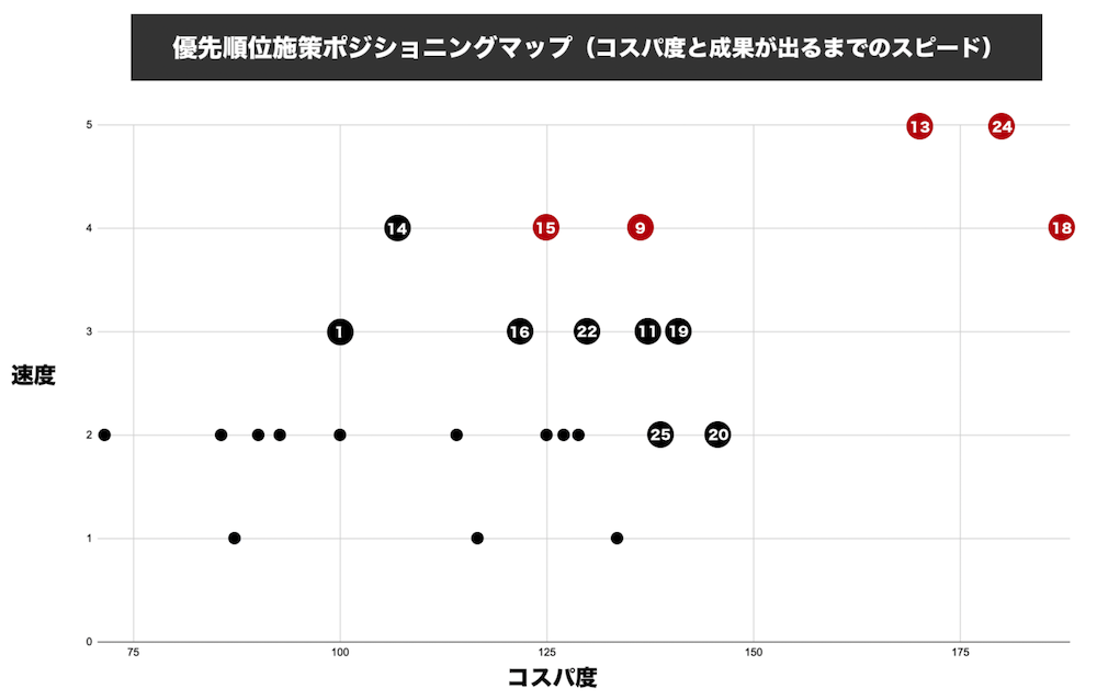 【最新版】外壁塗装業者の集客方法25個！施策の優先順位とコスパを点数化