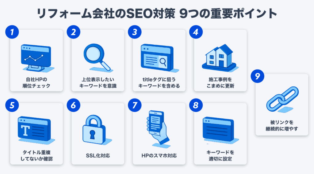リフォーム会社のSEO対策9つの重要チェックポイントを解説!狙うべきキーワードも紹介