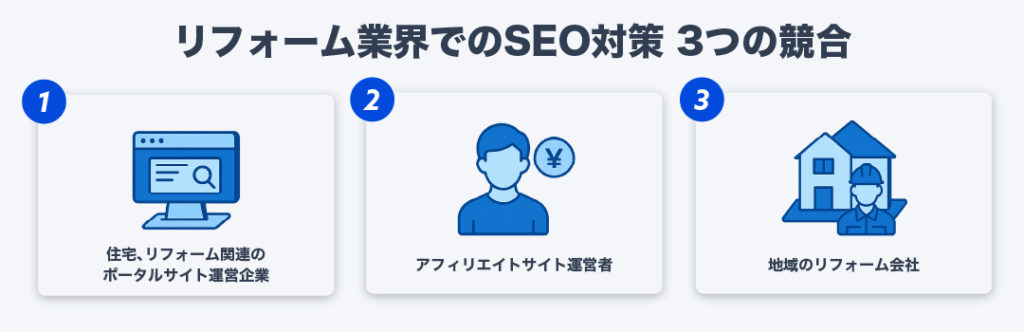 リフォーム会社のSEO対策9つの重要チェックポイントを解説!狙うべきキーワードも紹介