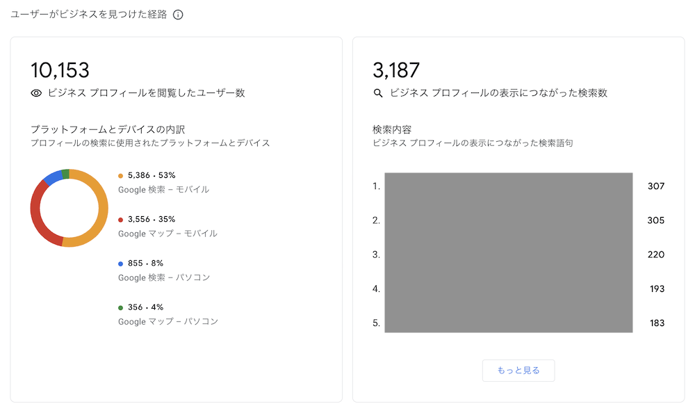 Googleビジネスプロフィールの「最新情報」活用術|集客効果を最大化する5つの実践法