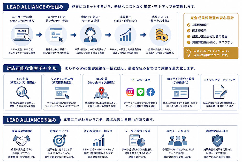 LEAD ALLIANCE（リードアライアンス）とは｜完全成果報酬型のWeb集客サービスを徹底解説